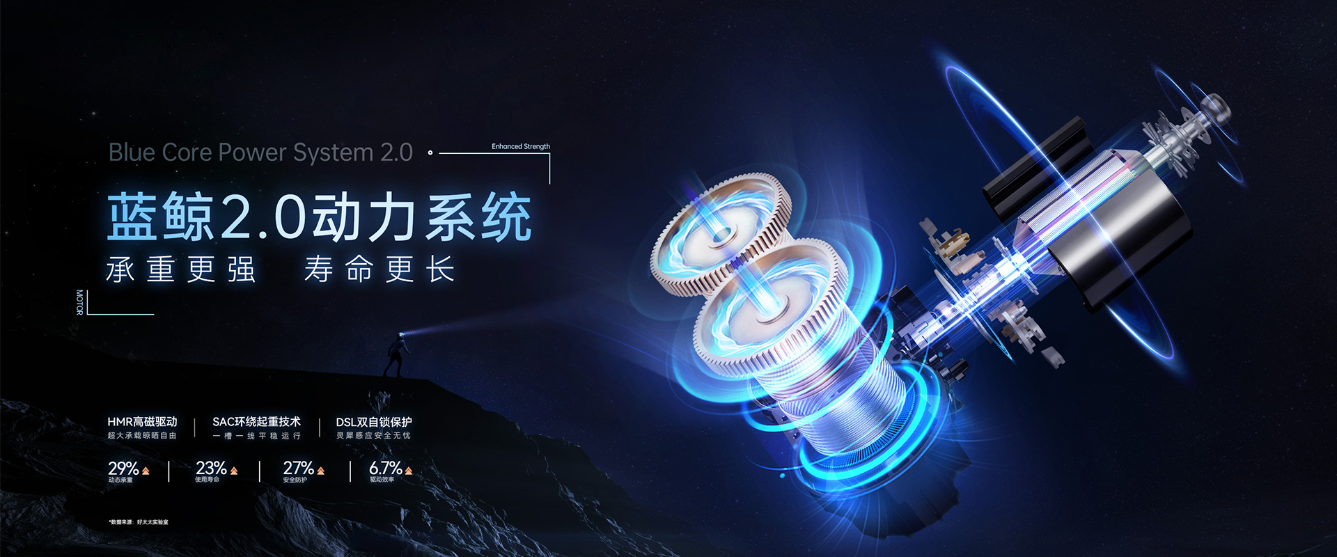 好太太智能晾衣機(jī)、藍(lán)鯨2.0動(dòng)力系統(tǒng)，藍(lán)鯨性能